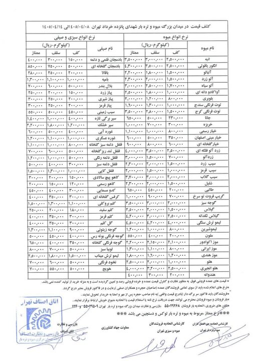 قیمت عمده میوه و سبزیجات اعلام شد+جدول قیمت عمده میوه و سبزیجات اعلام شد+جدول