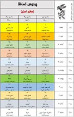 به گزارش خبرنگار فرهنگی خبرگزاری دانشجو، ۳۴ مجموعه سینمایی و ۵۴ پرده سینما در تهران در سه سانس از روز ۱۲ بهمن ماه میزبان مخاطبان جشنواره فیلم فجر خواهند بود.
همچنین پردیس سینمایی همیلا در منطقه ۵ و محله پونک تهران همزمان با چهل سومین جشنواره فیلم فجر افتتاح و به ظرفیت اکران سینمایی کشور اضافه خواهد شد.
