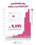 یوتیوب