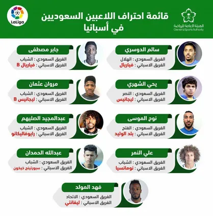 رقم سنگین سعودی&zwnj;ها برای انتقال بازیکن به اسپانیا فاش شد!