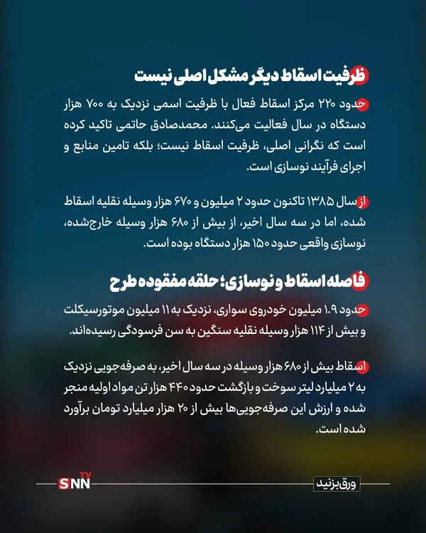 خودرو فرسوده