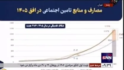 وزیر کار: با همین دست فرمان جلو برویم ۷۵۹ همت در افق ۱۴۰۵ کسری منابع صندوق تامین اجتماعی و صندوق کشوری خواهیم شد