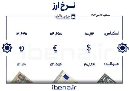 قیمت دلار و یورو در مرکز مبادله ایران؛ سه&zwnj;شنبه ۲۴ مهر