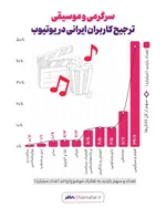 یوتیوب