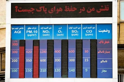 مشکل اینترنت سامانه پایش کیفیت هوای اصفهان را مختل کرد