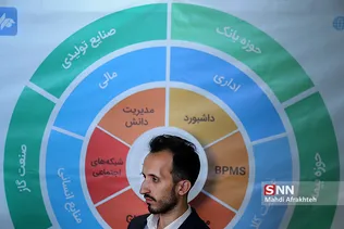 ششمین جشنواره فناوری اطلاعات دانشگاه شریف