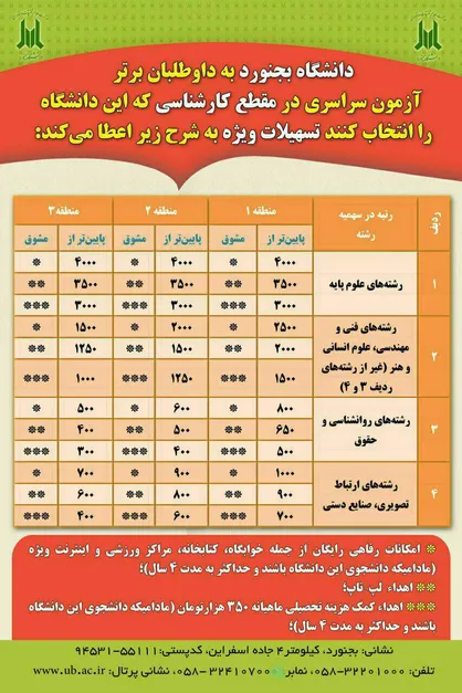 مشوق&zwnj;های دانشگاه بجنورد برای رتبه&zwnj;های برتر آزمون سراسری/ قدردانی مسئول بسیج دانشجویی از ریاست دانشگاه
