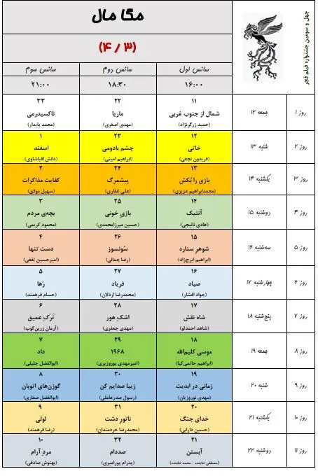 به گزارش خبرنگار فرهنگی خبرگزاری دانشجو، ۳۴ مجموعه سینمایی و ۵۴ پرده سینما در تهران در سه سانس از روز ۱۲ بهمن ماه میزبان مخاطبان جشنواره فیلم فجر خواهند بود.
همچنین پردیس سینمایی همیلا در منطقه ۵ و محله پونک تهران همزمان با چهل سومین جشنواره فیلم فجر افتتاح و به ظرفیت اکران سینمایی کشور اضافه خواهد شد.