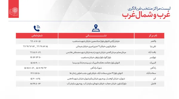 اعلام مراکز منتخب غربالگری بیماری کرونا در استان تهران