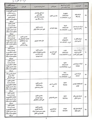 اسناد52