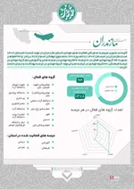 عهد خدمت