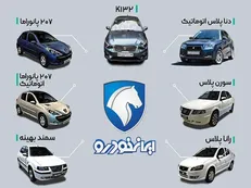 دریافت نتایج قرعه کشی ایران خودرو با کد ملی امروز ویژه آبانماه + جزئیات