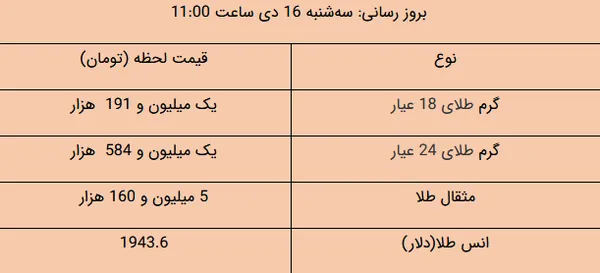 سکه | طلا