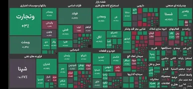 رشد ۳۴ هزار واحدی شاخص بورس