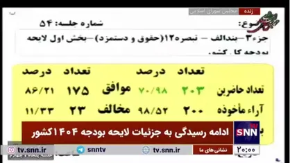 حداقل حقوق کارکنان دولت در سال آینده، ۱۳ میلیون تومان تعیین شد