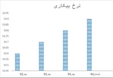 دستکاری سازمان یافته در آمار اقتصادی دولت