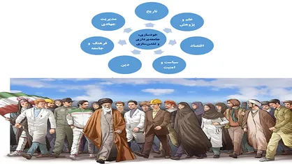 انتشار گزارش پژوهشی بر اساس بیانیه گام دوم انقلاب در&raquo; شبکه&zwnj;های برون&zwnj;مرزی