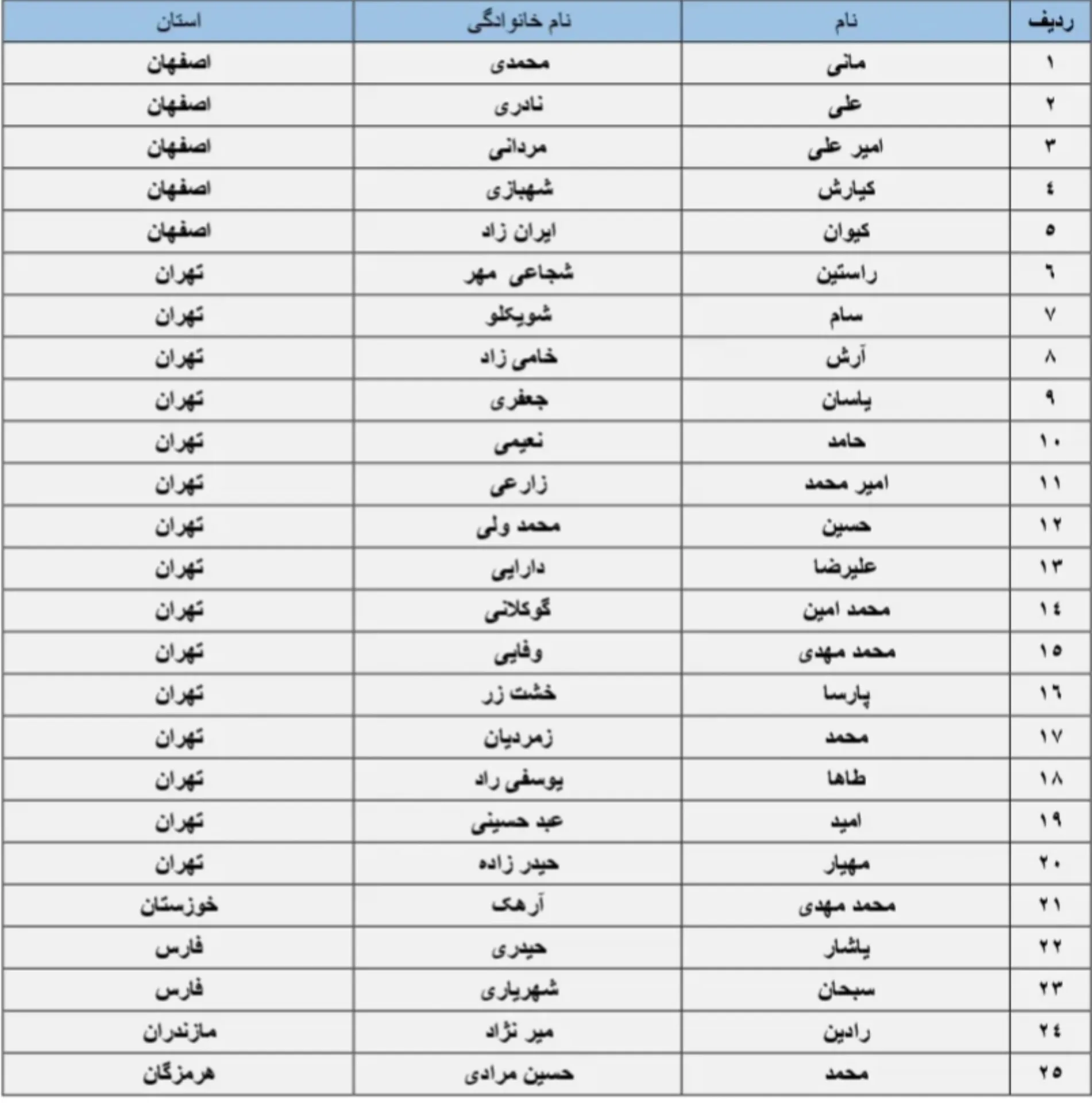 فوتبال فوتبال