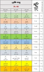 به گزارش خبرنگار فرهنگی خبرگزاری دانشجو، ۳۴ مجموعه سینمایی و ۵۴ پرده سینما در تهران در سه سانس از روز ۱۲ بهمن ماه میزبان مخاطبان جشنواره فیلم فجر خواهند بود.
همچنین پردیس سینمایی همیلا در منطقه ۵ و محله پونک تهران همزمان با چهل سومین جشنواره فیلم فجر افتتاح و به ظرفیت اکران سینمایی کشور اضافه خواهد شد.