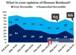 نظرسنجی دانشگاه مریلند درباره محبوبیت روحانی