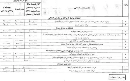 افزایش نرخ جریمه&zwnj;های رانندگی از اول تابستان + مبلغ جریمه