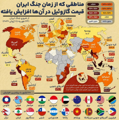 تاثیر جنگ رمضان بر افزایش جهانی قیمت گازوئیل