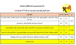 برق