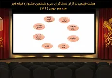 هشت فیلم برتر ازنگاه تماشاگران اعلام شد