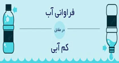 اینفوگرافیک/ فراوانی آب در مقابل کم آبی