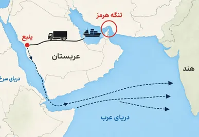 رویترز: ذخایر نفت صادراتی عربستان در بندر ینبع تنها تا هفت روز دیگر کافی است