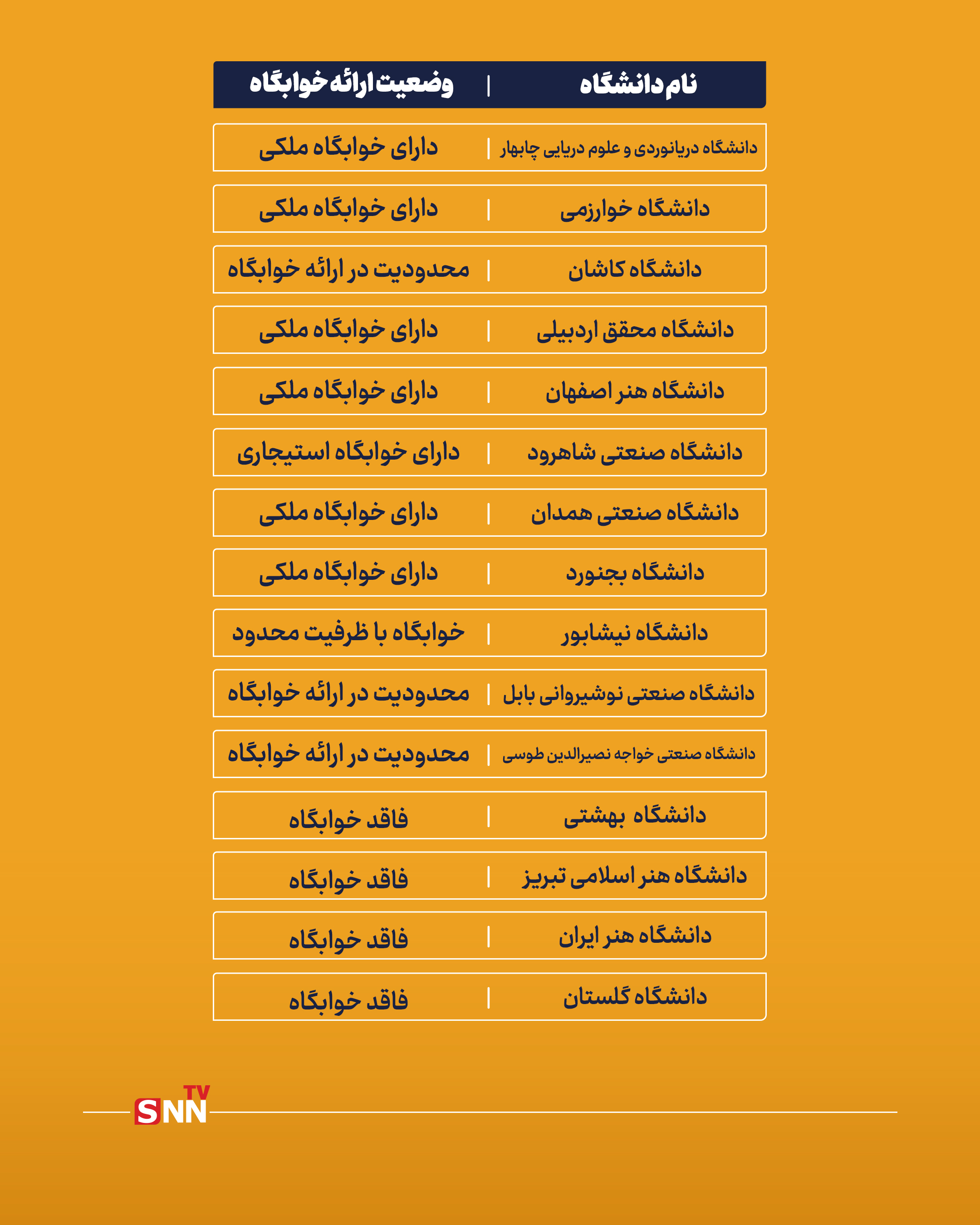کدام دانشگاهها به پذیرفته شدگان آزمون ارشد خوابگاه میدهند؟/ محدودیتها افزایش یافت+ جزئیات کدام دانشگاهها به پذیرفته شدگان آزمون ارشد خوابگاه میدهند؟/ محدودیتها افزایش یافت+ جزئیات