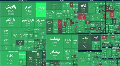 جهش ۴۲ هزار واحدی در تالار شیشه&zwnj;ای