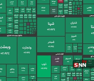 رشد ۱۳۰ هزار واحدی بورس با ورود ۶ همت پول حقیقی