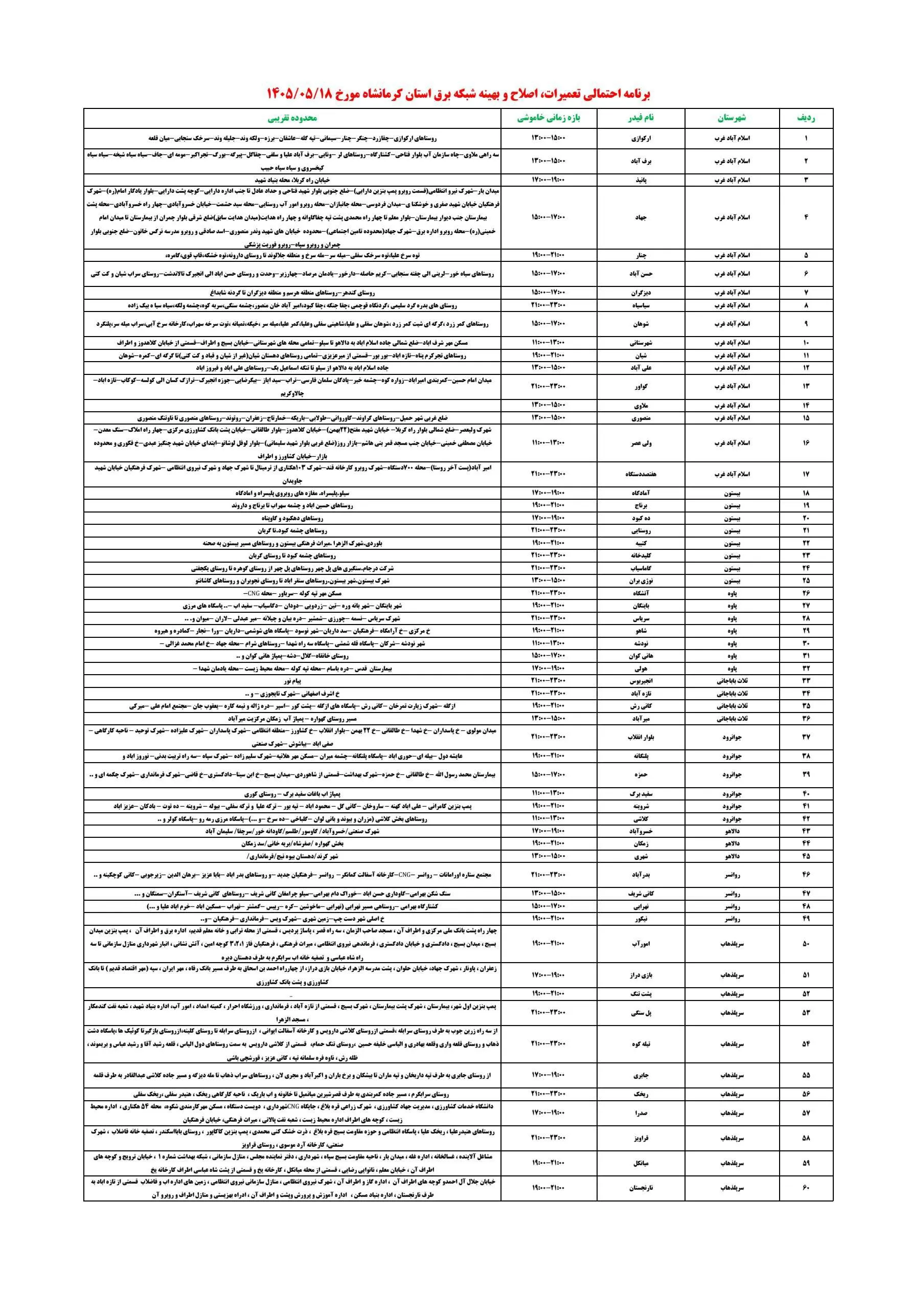 قطعی برق کرمانشاه