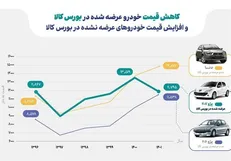 چگونه بورس قیمت خودرو را کاهش داد؟