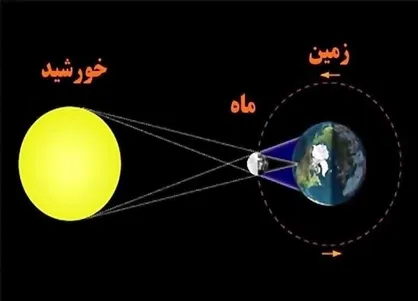طولانی&zwnj;ترین ماه&zwnj;گرفتگی قرن چه زمانی رخ می&zwnj;دهد؟