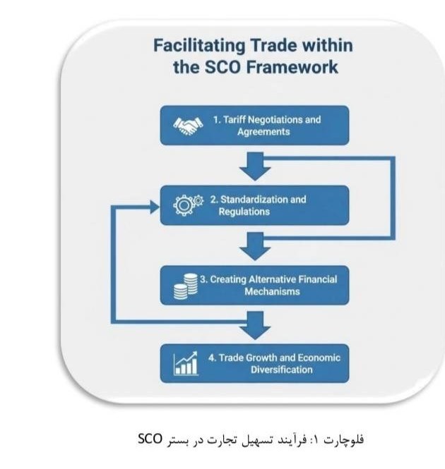 تاثیر معاهدات شانگهای بر اقتصاد ایران تاثیر معاهدات شانگهای بر اقتصاد ایران