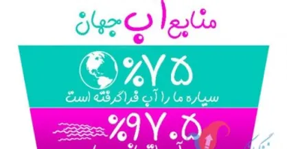 اینفوگرافیک/ منابع آب جهان