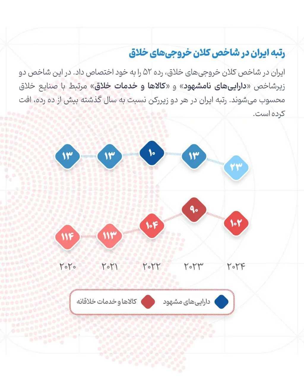اطلاعات نگاشت