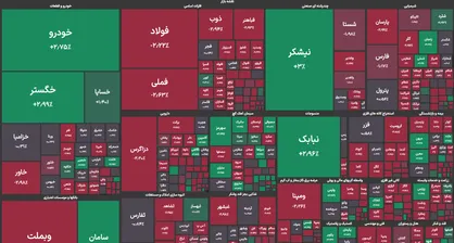 ریزش ۱۹ هزار واحدی شاخص کل بورس