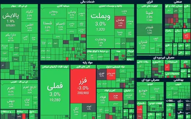 جهش ۱۳۱ هزار واحدی شاخص بورس