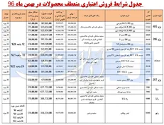 طرح پیش فروش جدید محصولات ایران خودرو از ۲۹ مهرماه