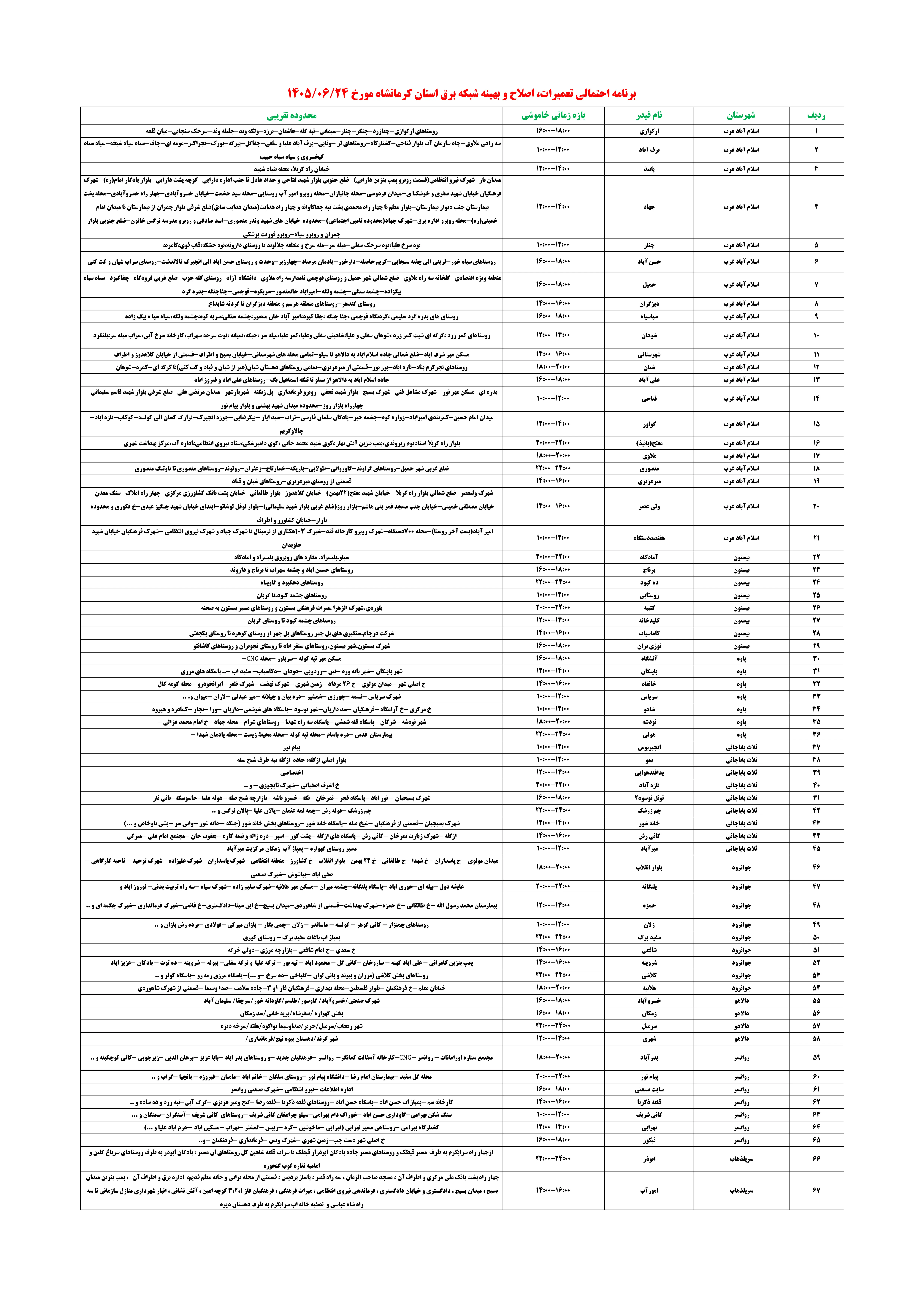 قطعی برق 0 قطعی برق 0