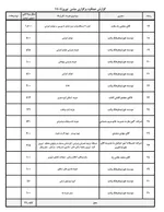 گزارش هزینه
