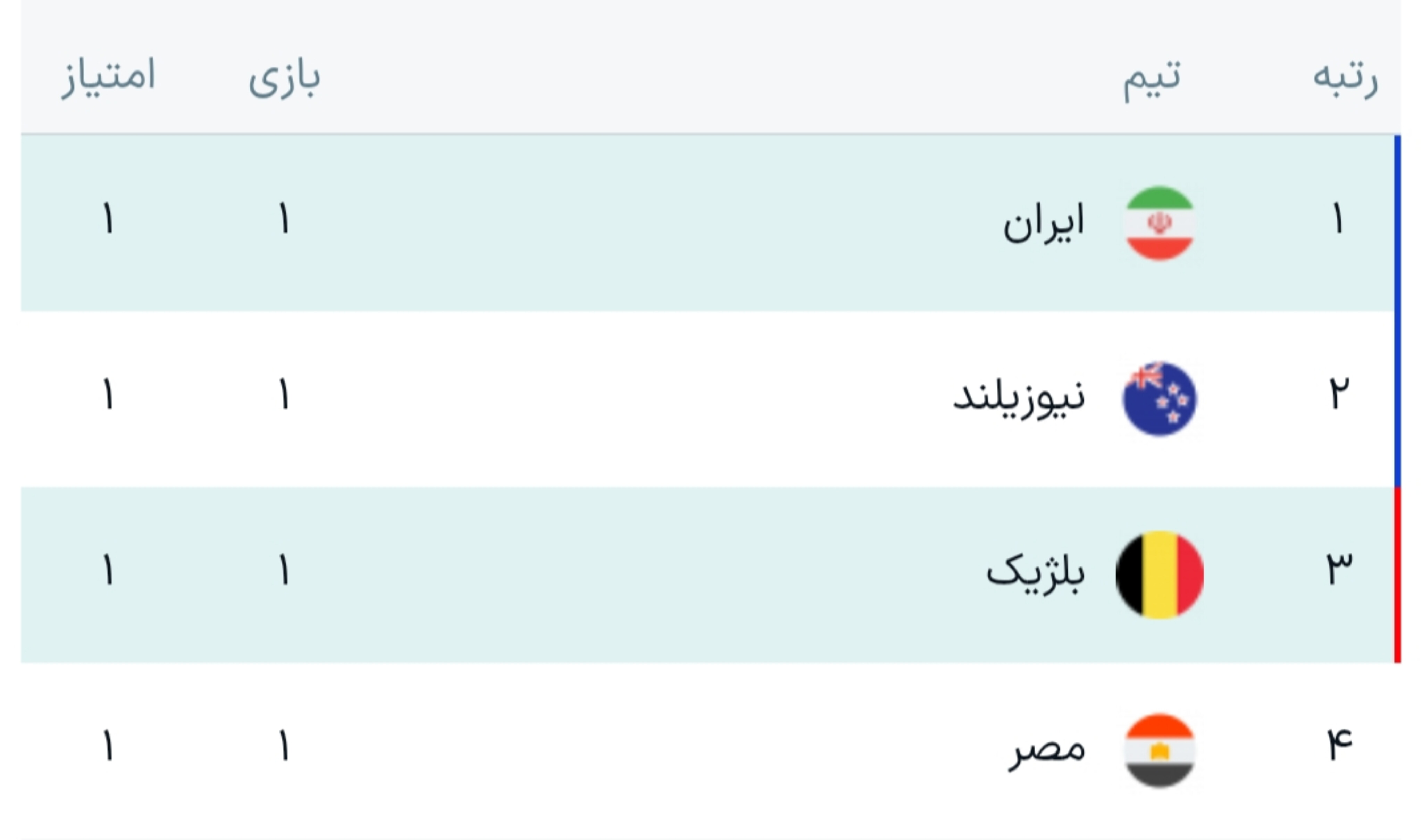تاریخ و ساعت بازی ایران و بلژیک در جام جهانی ۲۰۲۶ تاریخ و ساعت بازی ایران و بلژیک در جام جهانی ۲۰۲۶