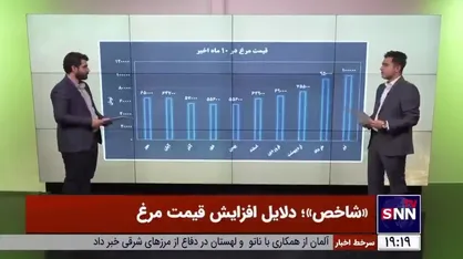 بررسی دلایل افزایش قیمت مرغ؛ از کاهش تولید تا نرسیدن نهاده به دست تولیدکنندگان