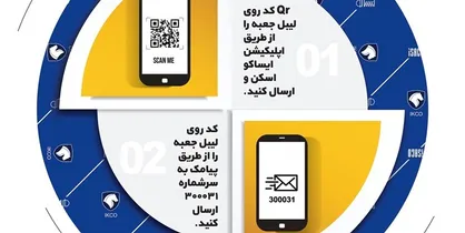 امکان استعلام اصالت قطعات ایساکو از سامانه جامع تجارت فراهم شد