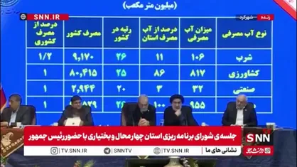 قائم&zwnj;پناه: ان&zwnj;شاءالله با بارش&zwnj;هایی که اتفاق خواهد افتاد تنش&zwnj;های آبی در کشور کم می&zwnj;شود