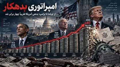 تحلیلگر انرژی: بزرگ&zwnj;ترین شوک انرژی در تاریخ را شاهد هستیم و قیمت&zwnj;ها همچنان بسیار پایین&zwnj;تر از عرضه هستند + فیلم