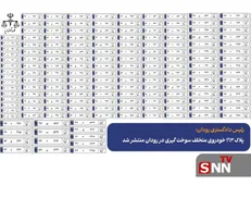 پلاک ۱۶۳ خودروی متخلف سوخت‌گیری در رودان منتشر شد